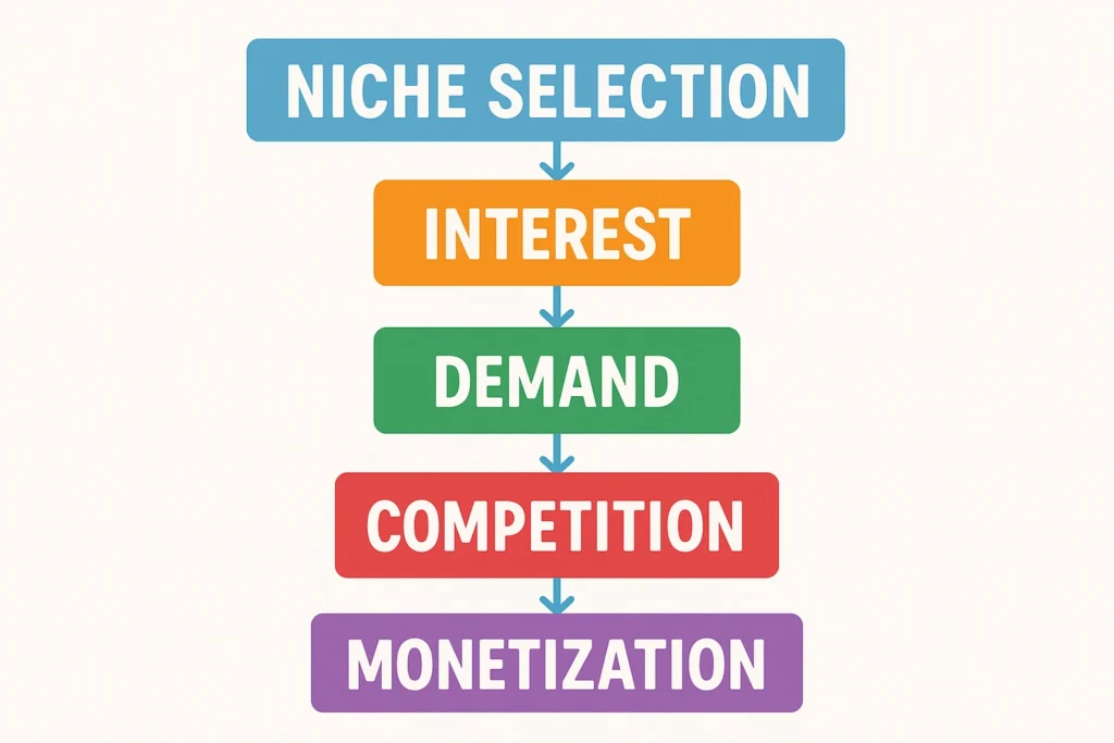 YouTube से पैसे कैसे कमाएँ - How To Earn Money From Youtube